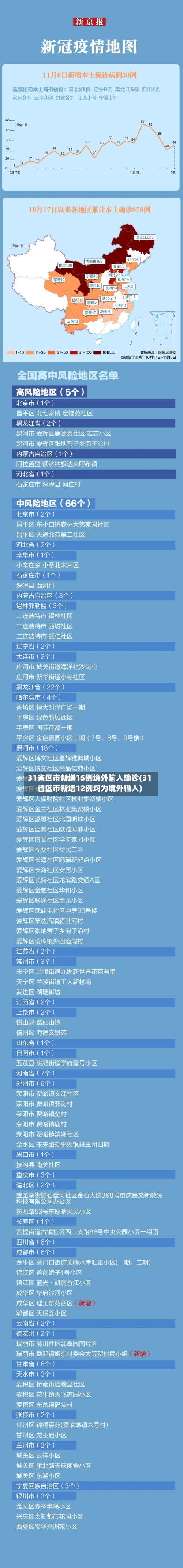 31省区市新增15例境外输入确诊(31省区市新增12例均为境外输入)-第3张图片