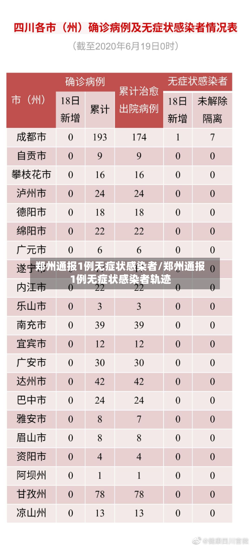 郑州通报1例无症状感染者/郑州通报1例无症状感染者轨迹-第2张图片