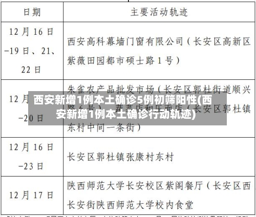 西安新增1例本土确诊5例初筛阳性(西安新增1例本土确诊行动轨迹)