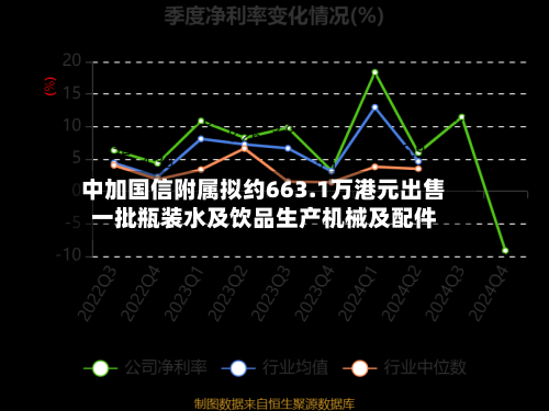 中加国信附属拟约663.1万港元出售一批瓶装水及饮品生产机械及配件