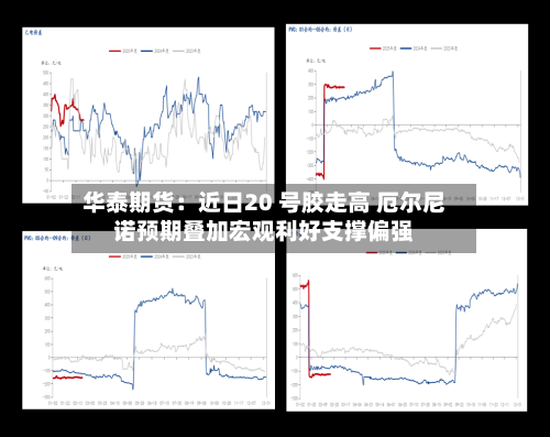 华泰期货：近日20 号胶走高 厄尔尼诺预期叠加宏观利好支撑偏强