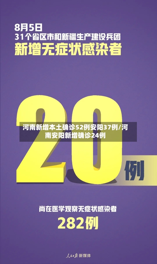 河南新增本土确诊52例安阳37例/河南安阳新增确诊24例