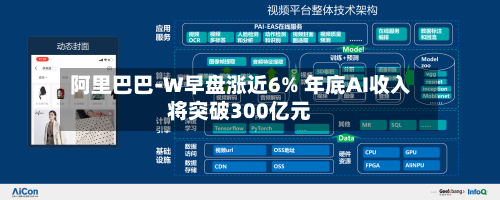 阿里巴巴-W早盘涨近6% 年底AI收入将突破300亿元-第2张图片