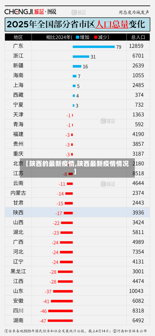 【陕西的最新疫情,陕西最新疫情情况】