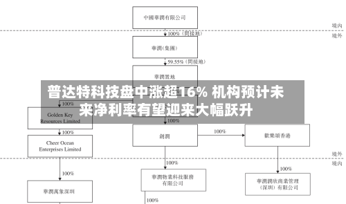 普达特科技盘中涨超16% 机构预计未来净利率有望迎来大幅跃升