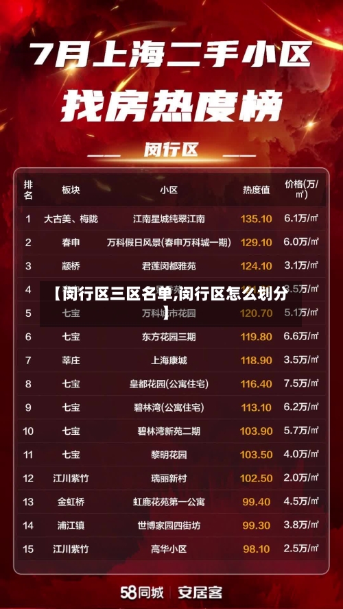 【闵行区三区名单,闵行区怎么划分】