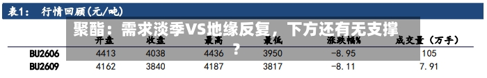 聚酯:需求淡季VS地缘反复,下方还有无支撑?
