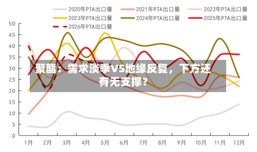 聚酯：需求淡季VS地缘反复	，下方还有无支撑？-第2张图片