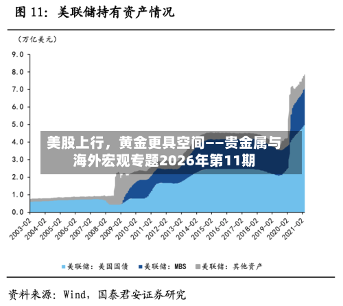 美股上行，黄金更具空间——贵金属与海外宏观专题2026年第11期-第2张图片