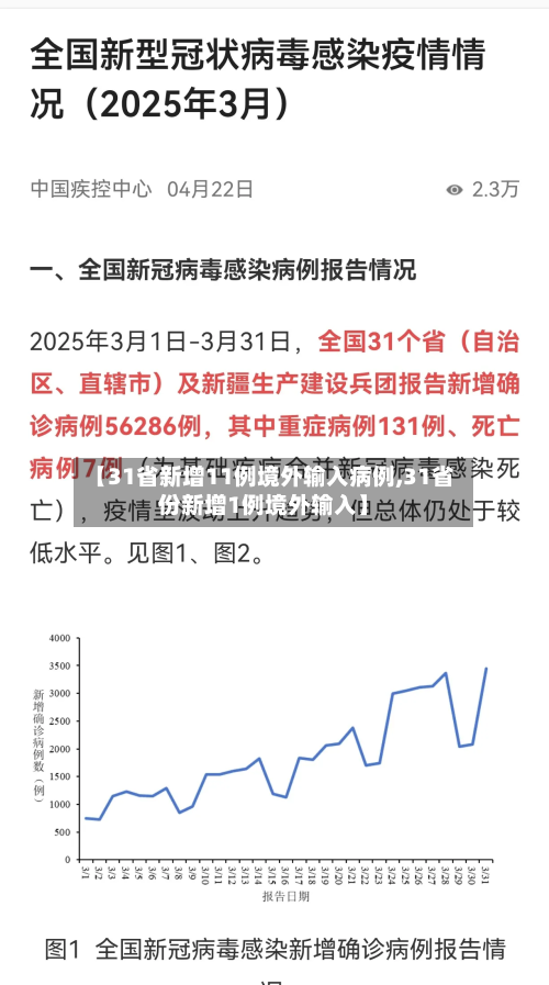【31省新增11例境外输入病例,31省份新增1例境外输入】-第2张图片