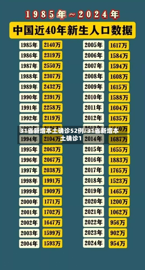 31省新增本土确诊52例/31省新增本土确诊1-第2张图片