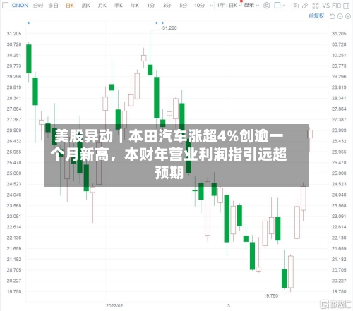美股异动｜本田汽车涨超4%创逾一个月新高，本财年营业利润指引远超预期-第2张图片