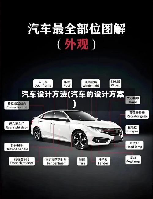 汽车设计方法(汽车的设计方案)-第2张图片