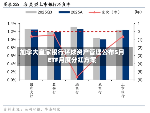 加拿大皇家银行环球资产管理公布5月ETF月度分红方案-第3张图片