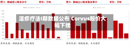 湿疹疗法I期数据公布 Corvus股价大幅下挫