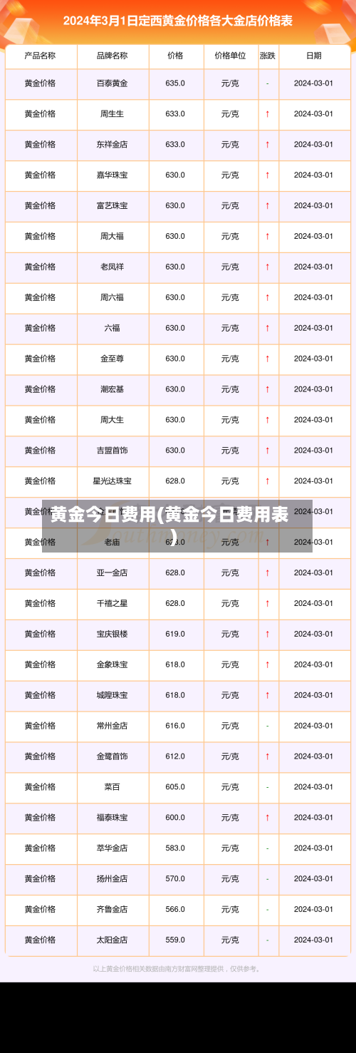 黄金今日费用(黄金今日费用表)-第3张图片