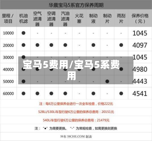 宝马5费用/宝马5系费用-第2张图片