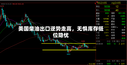 美国柴油出口逆势走高，无惧库存低位隐忧-第2张图片