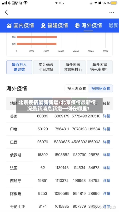 北京疫情最新新增/北京疫情最新情况最新消息新增一例在哪里?-第3张图片