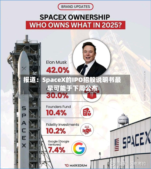 报道：SpaceX的IPO招股说明书最早可能于下周公布