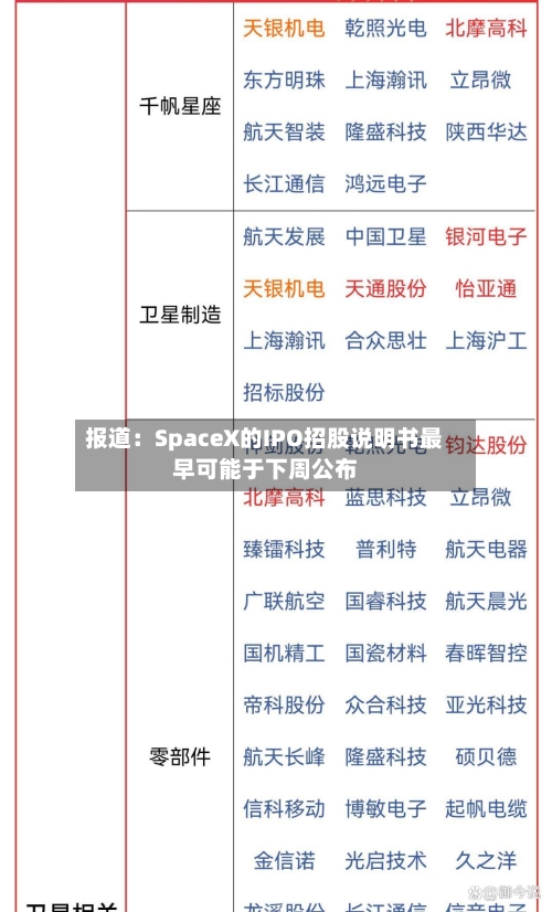报道：SpaceX的IPO招股说明书最早可能于下周公布-第2张图片
