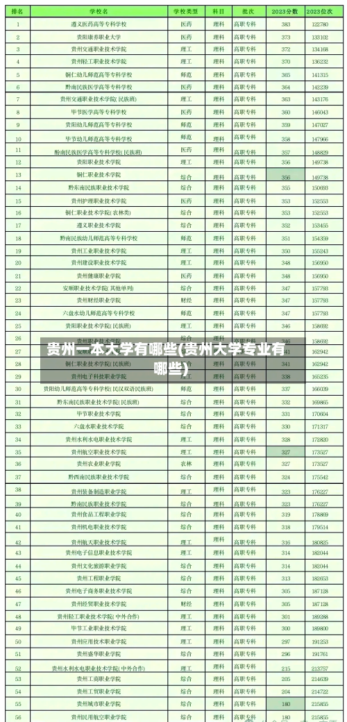 贵州一本大学有哪些(贵州大学专业有哪些)