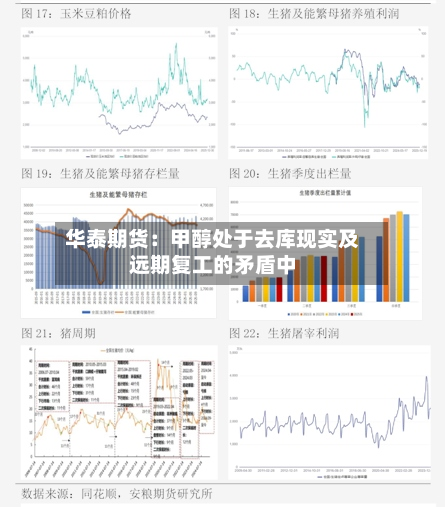 华泰期货:甲醇处于去库现实及远期复工的矛盾中-第3张图片