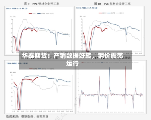 华泰期货：产销数据好转	，钢价震荡运行-第3张图片
