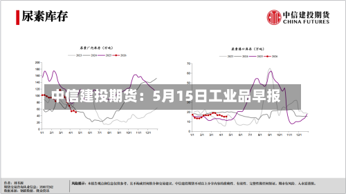中信建投期货：5月15日工业品早报