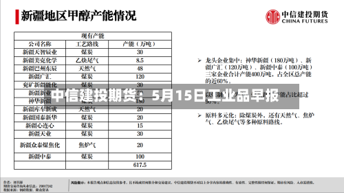 中信建投期货：5月15日工业品早报-第3张图片