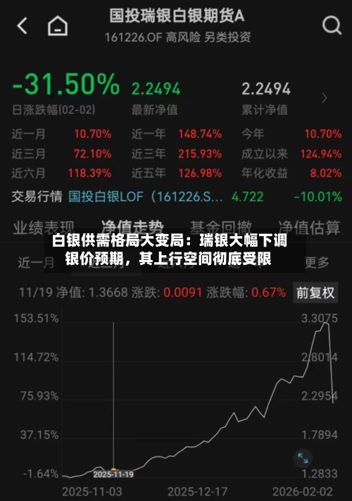 白银供需格局大变局：瑞银大幅下调银价预期，其上行空间彻底受限