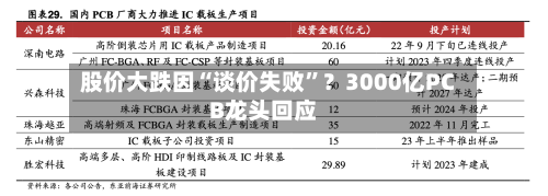 股价大跌因“谈价失败	”？3000亿PCB龙头回应-第2张图片