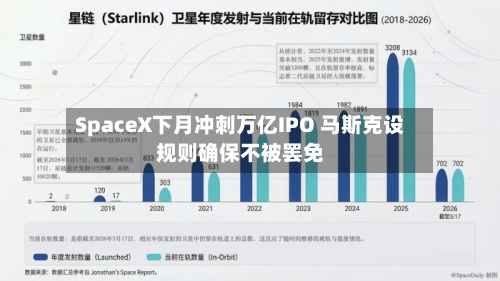 SpaceX下月冲刺万亿IPO 马斯克设规则确保不被罢免