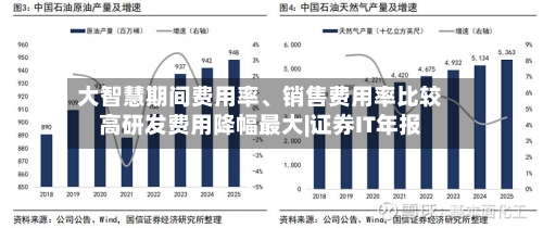 大智慧期间费用率、销售费用率比较高研发费用降幅最大|证券IT年报