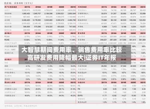 大智慧期间费用率、销售费用率比较高研发费用降幅最大|证券IT年报-第2张图片