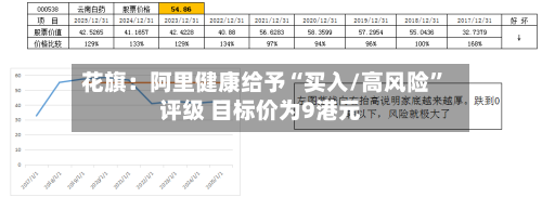 花旗：阿里健康给予“买入/高风险”评级 目标价为9港元-第3张图片