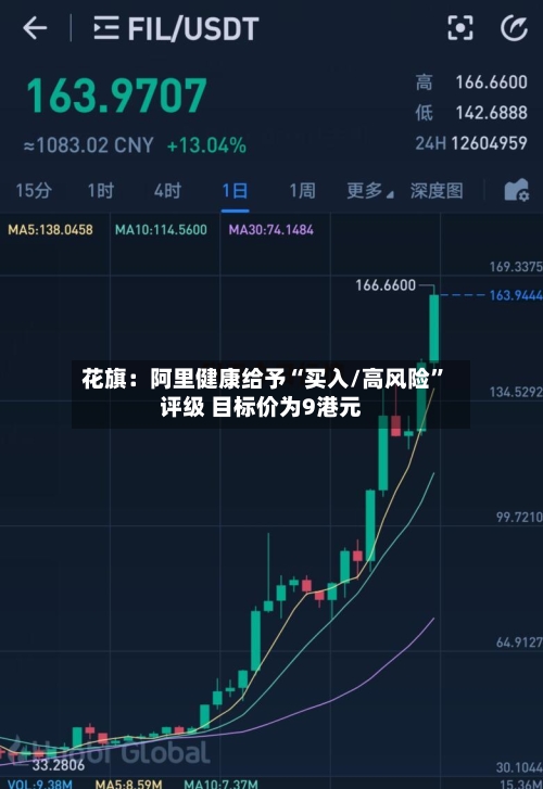 花旗：阿里健康给予“买入/高风险”评级 目标价为9港元-第2张图片