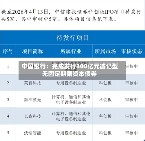 中国银行：完成发行300亿元减记型无固定期限资本债券