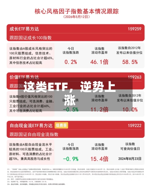 这类ETF	，逆势上涨-第3张图片