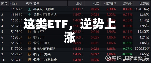 这类ETF，逆势上涨-第2张图片