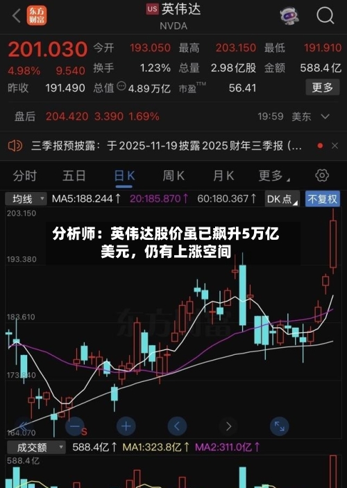分析师：英伟达股价虽已飙升5万亿美元，仍有上涨空间-第2张图片