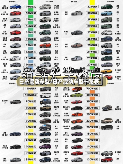 日产混动车型/日产混动车型一览表