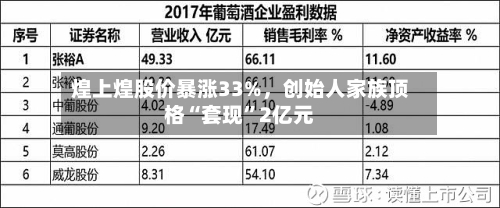 煌上煌股价暴涨33%，创始人家族顶格“套现	”2亿元-第2张图片