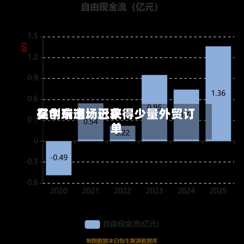 昊创瑞通：近来在中东市场已获得少量外贸订单-第2张图片