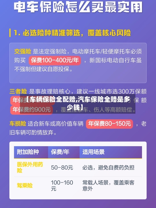 【车辆保险全配赔,汽车保险全赔是多少钱】