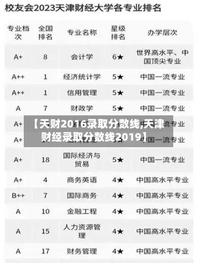 【天财2016录取分数线,天津财经录取分数线2019】