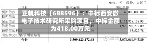 正帆科技（688596）：中标西安微电子技术研究所采购项目，中标金额为418.00万元-第2张图片