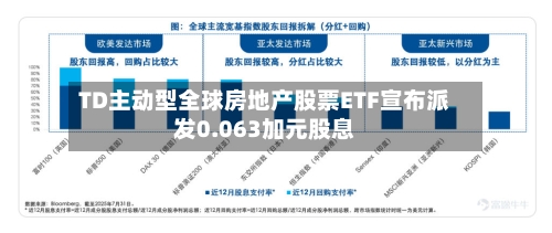 TD主动型全球房地产股票ETF宣布派发0.063加元股息