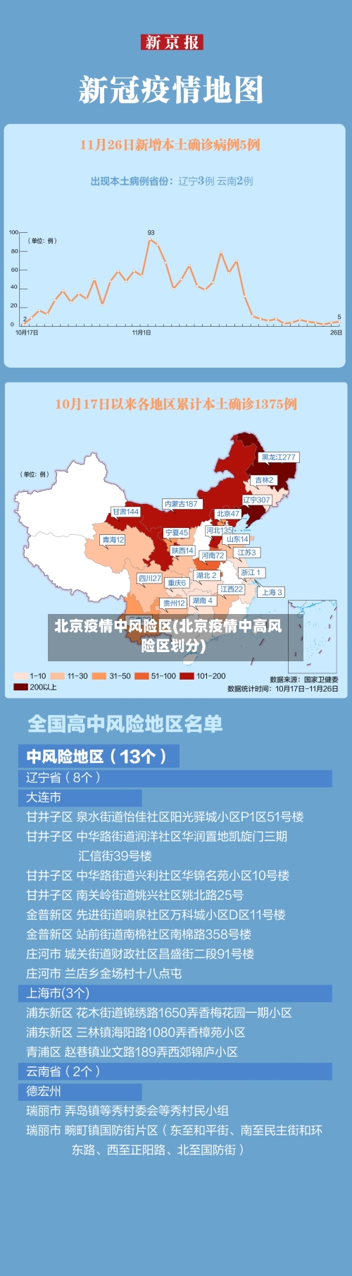 北京疫情中风险区(北京疫情中高风险区划分)-第3张图片