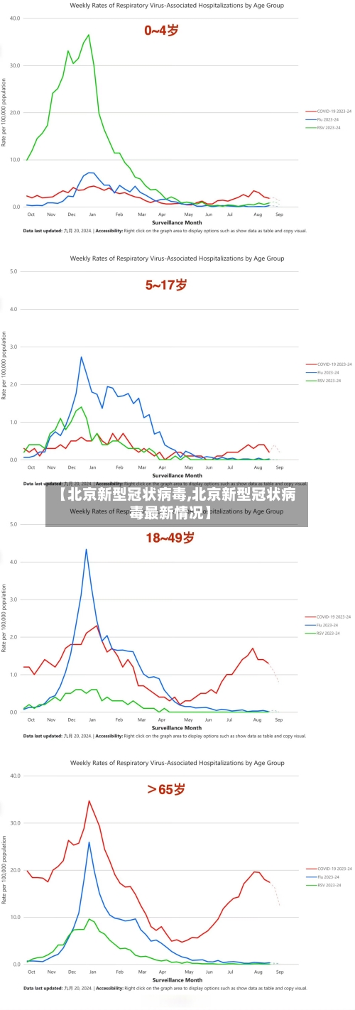 【北京新型冠状病毒,北京新型冠状病毒最新情况】-第2张图片